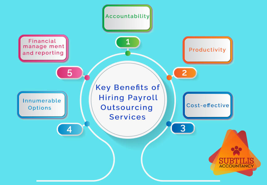 Key Benefits of Hiring Payroll Outsourcing Services